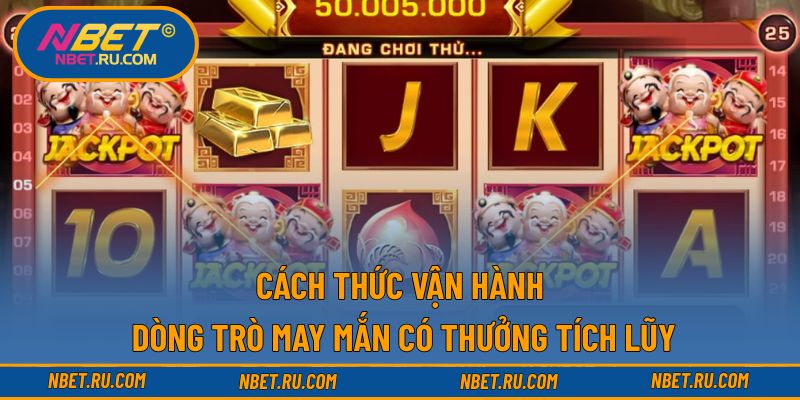 Cách thức vận hành của dòng trò may mắn có thưởng tích lũy Cách thức vận hành của dòng trò may mắn có thưởng tích lũy