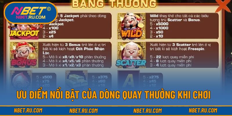 Ưu điểm nổi bật của dòng quay thưởng khi chơi Ưu điểm nổi bật của dòng quay thưởng khi chơi