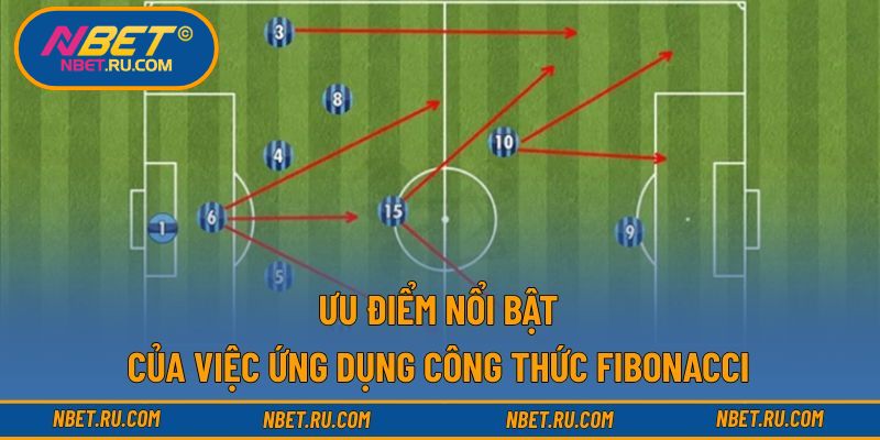 Ưu điểm nổi bật của việc ứng dụng công thức Fibonacci Ưu điểm nổi bật của việc ứng dụng công thức Fibonacci